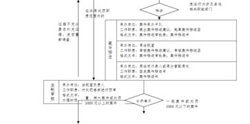 受讓或租借旅行社業(yè)務(wù)經(jīng)營(yíng)許可證的法律后果與經(jīng)營(yíng)國(guó)內(nèi)旅游業(yè)務(wù)的合規(guī)路徑